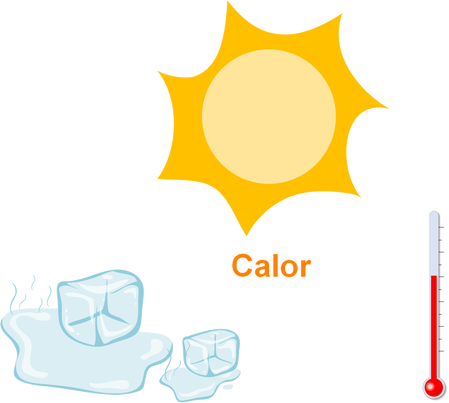 Temperatura - Energía cinética